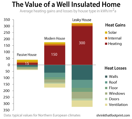 value-of-well-insulated-house